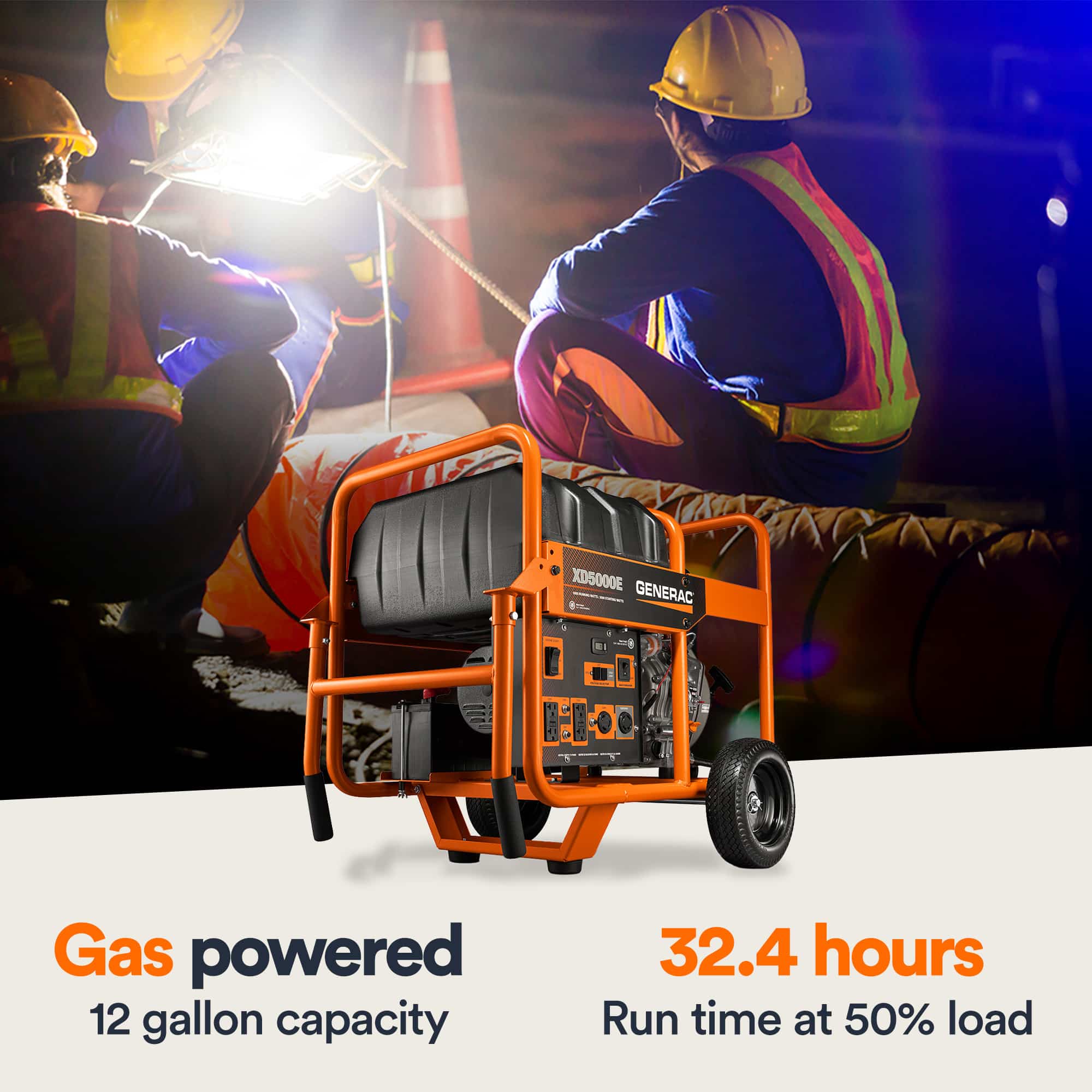Two construction workers in safety gear work near a bright light powered by an orange Generac gas generator, with text highlighting its 12-gallon capacity and 32.4-hour run time at 50% load.