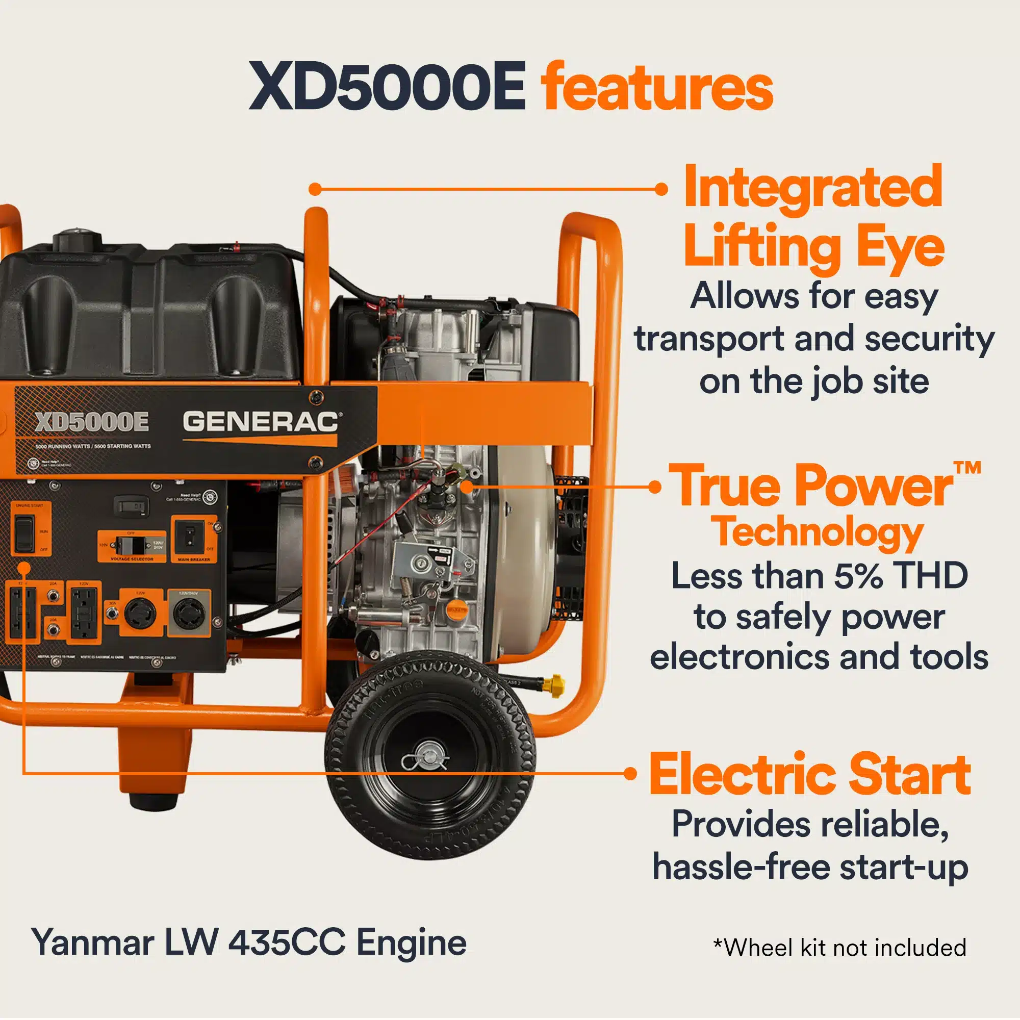 A Generac XD5000E generator with labeled features: integrated lifting eye, True Power Technology, and electric start. Text notes Yanmar LW 435CC engine; wheel kit is not included.